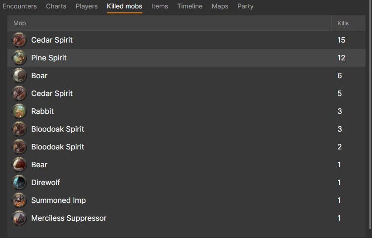 AFM Data Client list of mobs killed in a session with their portraits and kill counts